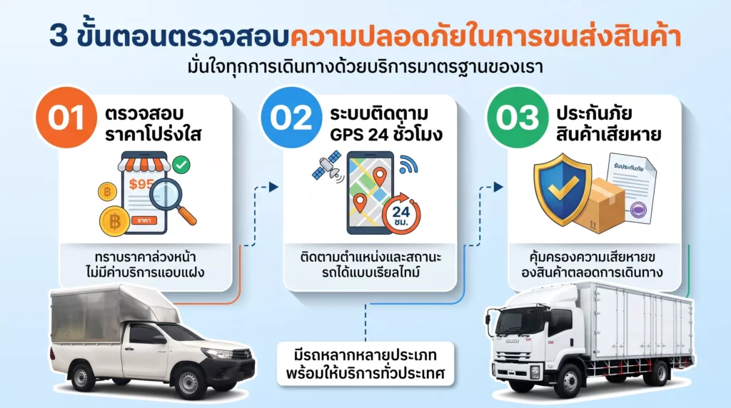วิธีเลือกรถกระบะรับจ้างขนของเชียงใหม่ให้ปลอดภัย